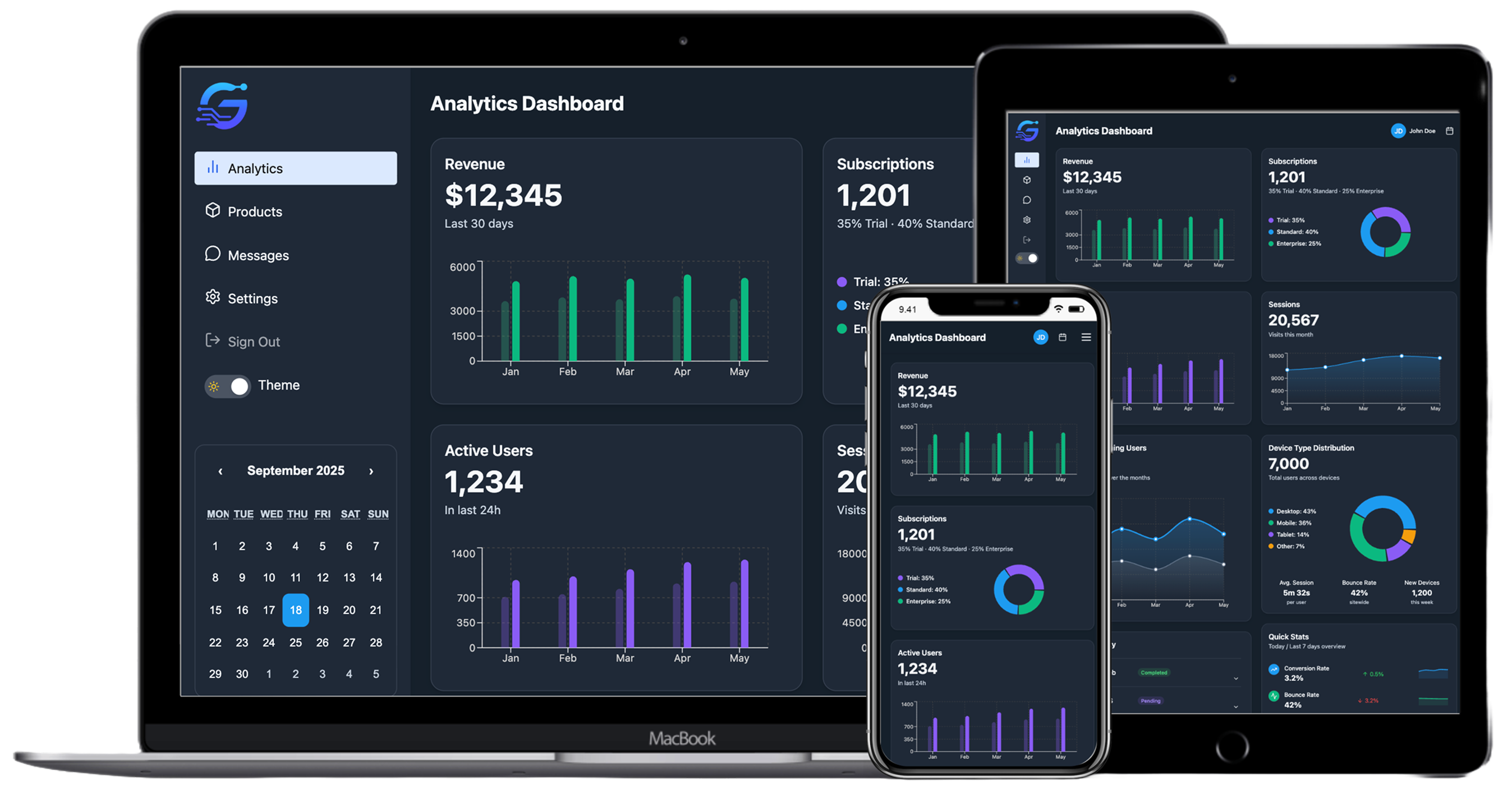 Analytics Dashboard screenshot
